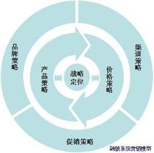 雙輪驅(qū)動(dòng)，價(jià)值倍增 系統(tǒng)營銷策劃與企業(yè)形象策劃的協(xié)同之道